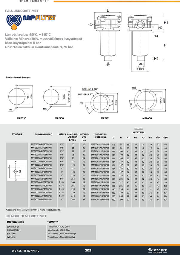 Hydrauliikkavarusteet